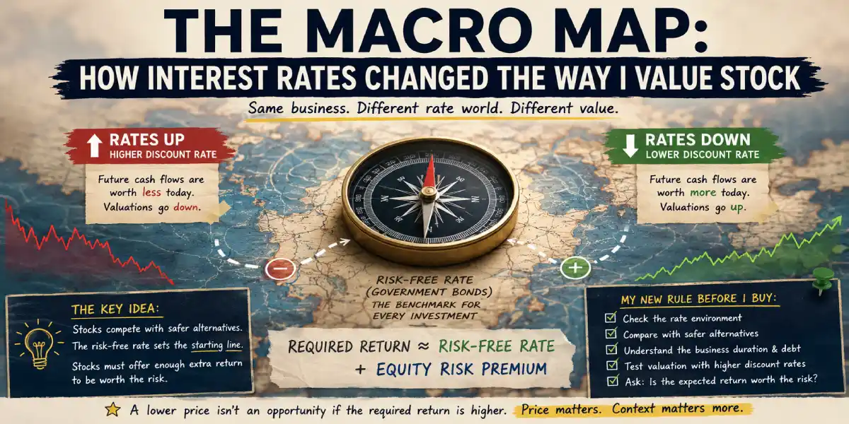 The Macro Map: How Interest Rates Changed the Way I Value Stocks